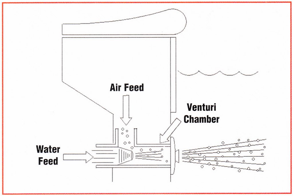 jet flow water pump