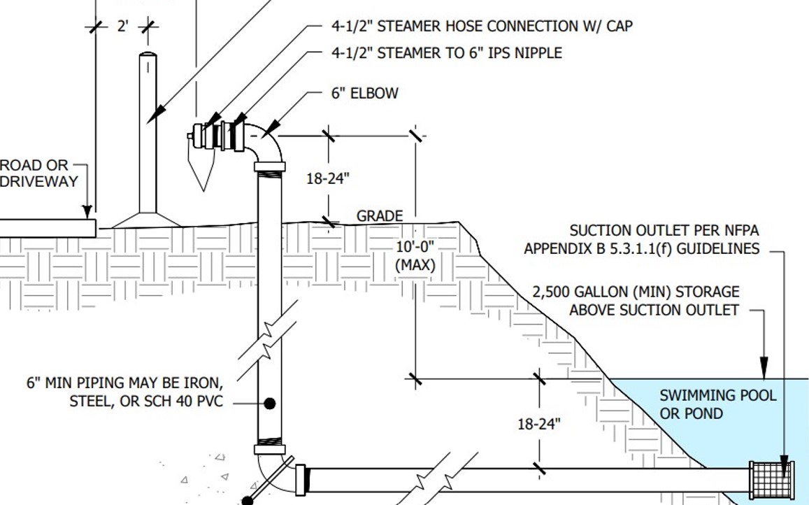 Fire Hydrant Spacing Diagram