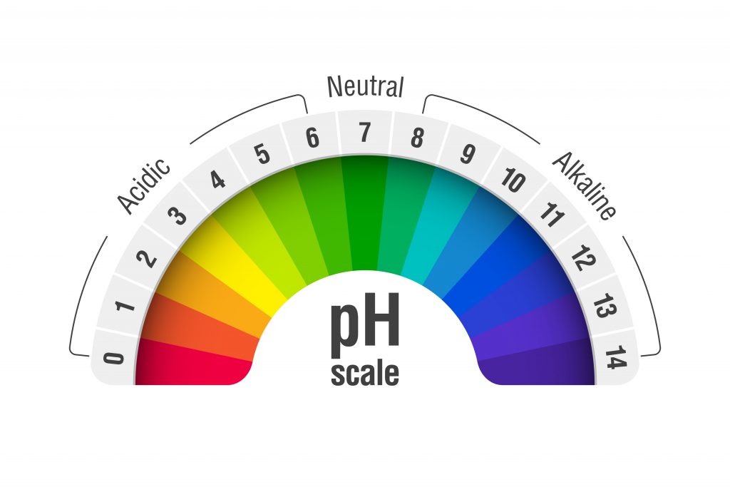 the-frothy-history-of-ph-water-shapes