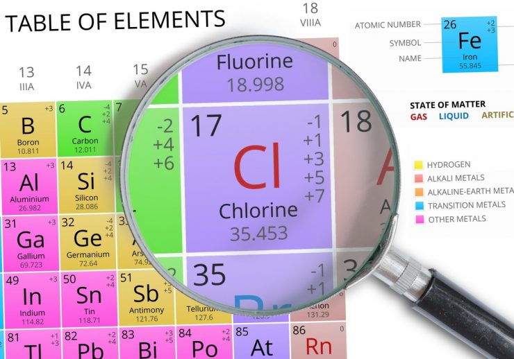 Chlorine (a reactive history) - Water Shapes