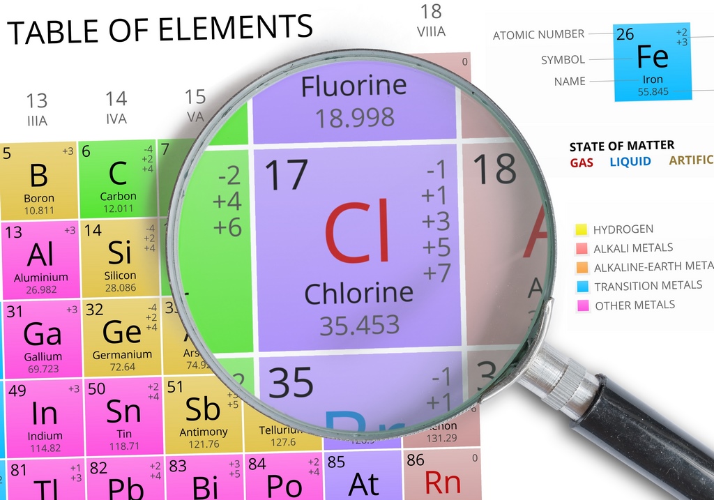 chlorine periodic table